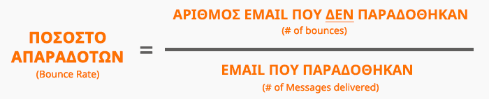 bounce rate